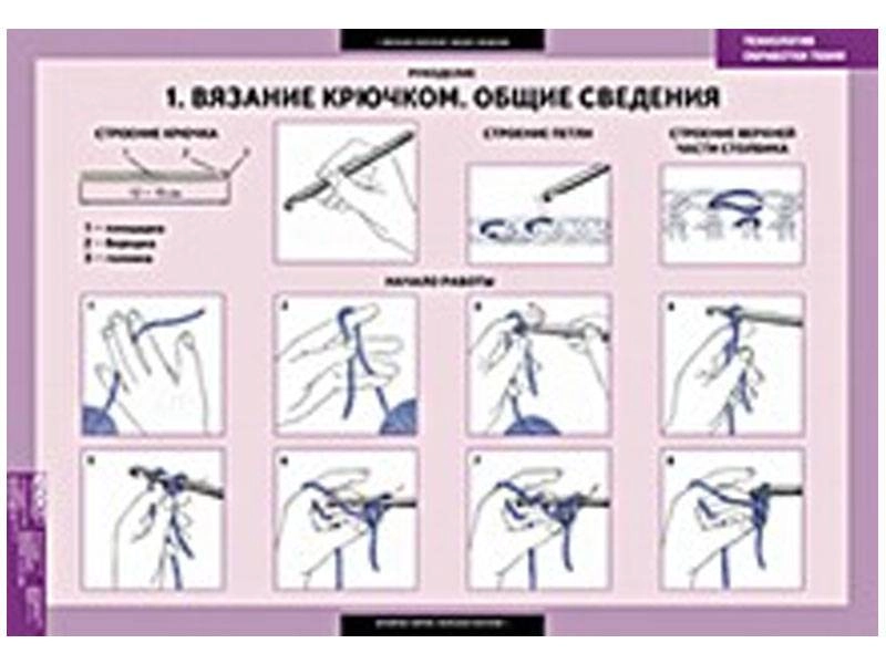 Плакаты по рукоделию: вязание крючком и спицами, 68×98 см