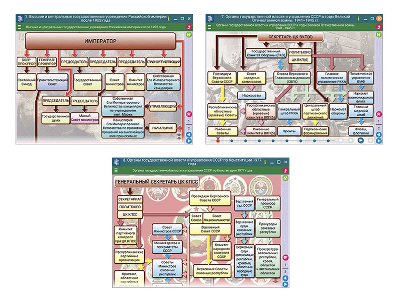 Интерактивное пособие «История России», 9 класс (XX–начало XXI)