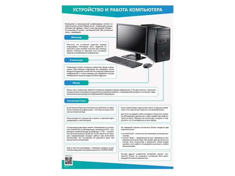 Стенды: Устройство и работа ПК, панель 690×1000 мм