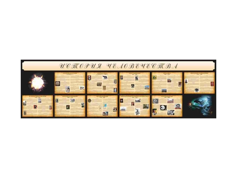 Настенное панно «История человечества» 500 х 150 см