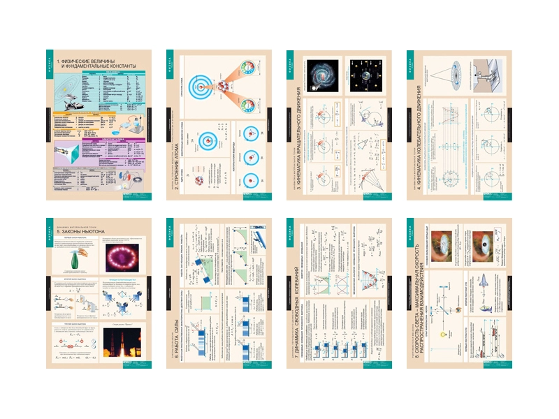 Наглядные таблицы по физике для 10 класса, 16 шт.