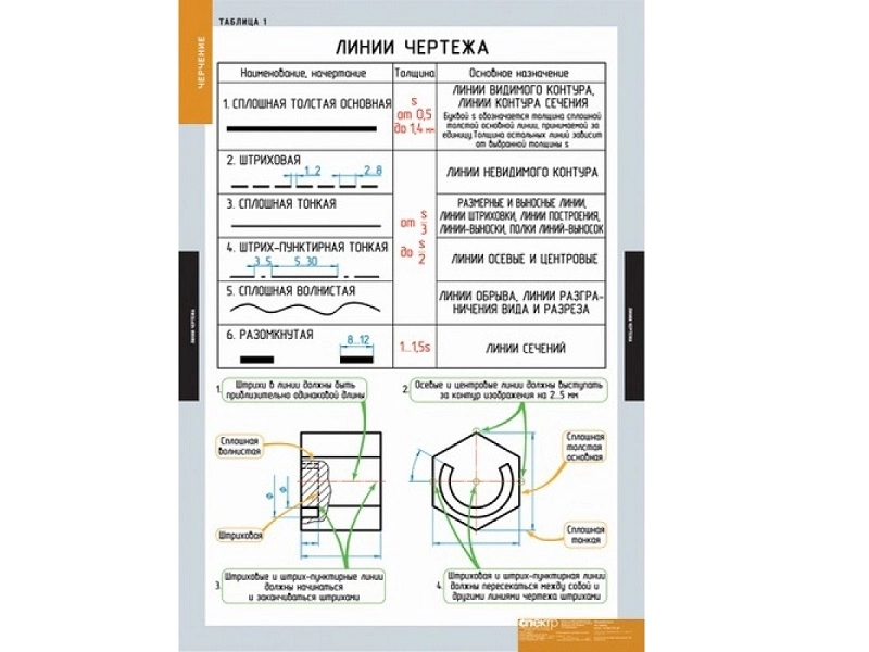Таблицы для черчения, формат 68×98 см (набор 18 листов)