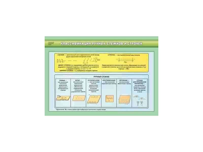Стенды по технологии швейных изделий — 14 плакатов