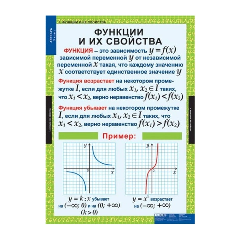 Алгебра (Комплект таблиц 12 шт. 9 кл.)