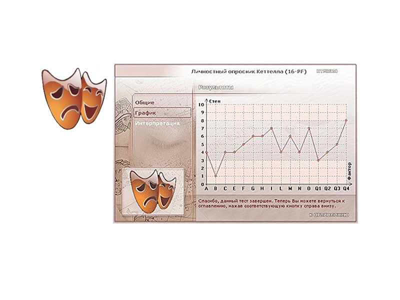Личностный опросник Кеттелла — детская и стандартная версии