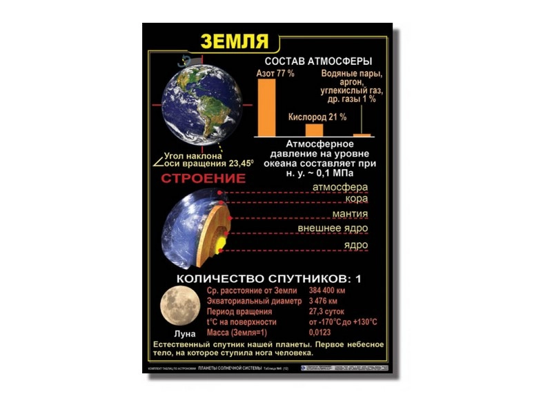 Набор плакатов «Планеты Солнечной системы» — 12 плакатов