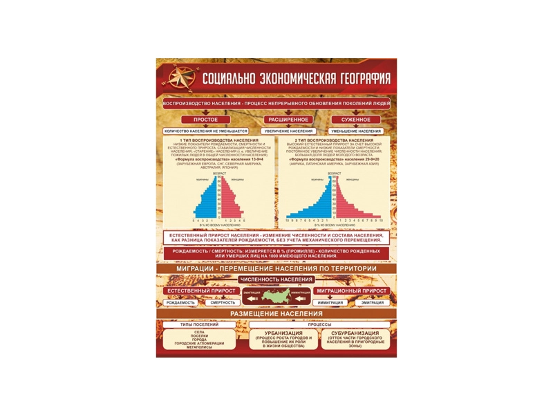 Информационный стенд Социально-экономическая география 800×1000 мм