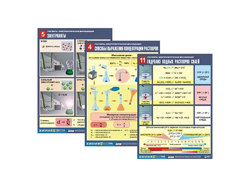 Наглядные таблицы неорганической химии — 100 плакатов A1