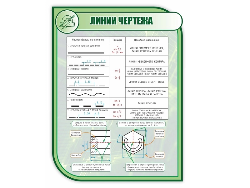 Стенд «Линии чертежа» 1×0,75 м