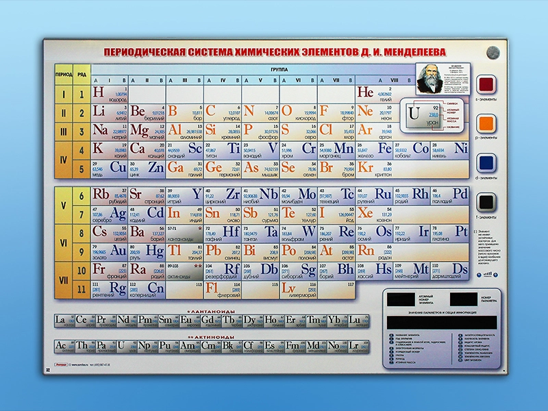 Периодическая система химических элементов Д.И. Менделеева электронная. Приказ 838 Минпросвещения РФ