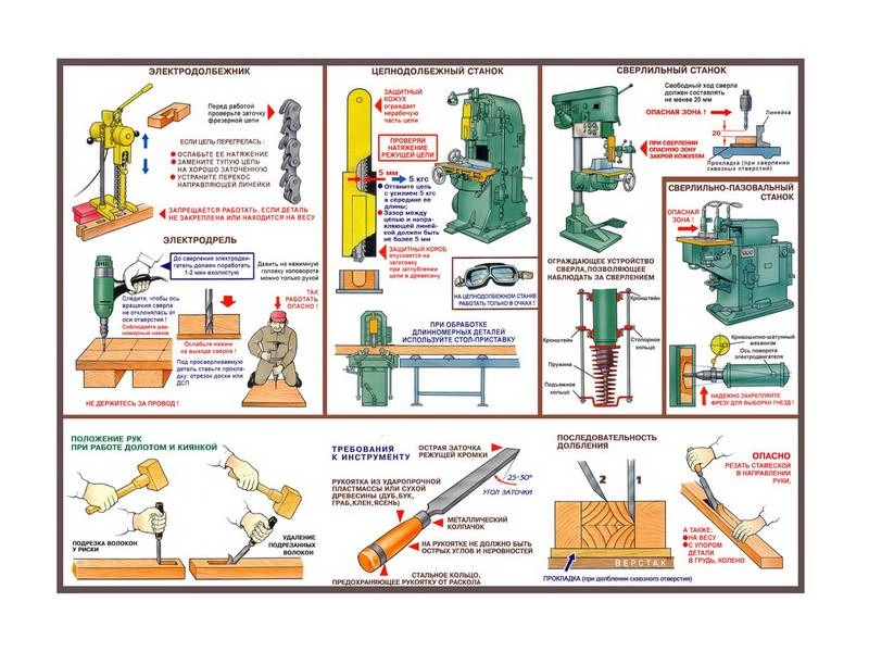 Плакаты по безопасности труда при деревообработке, 5 шт.