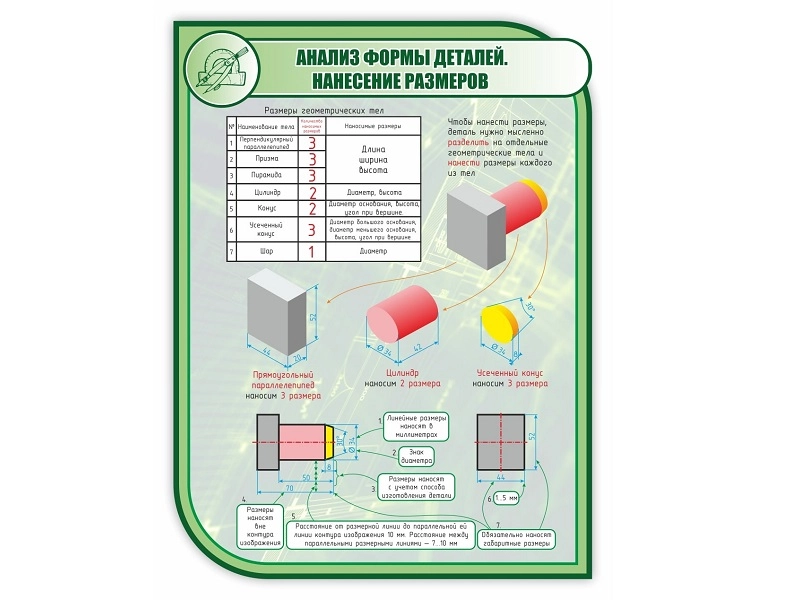 Образовательный стенд Анализ формы деталей — 1000×750 мм