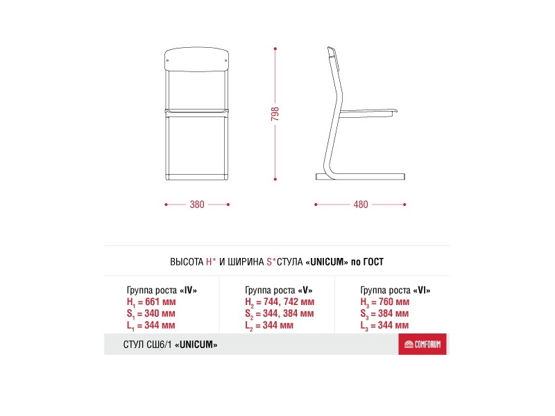Школьный стул Unicum с HPL-сиденьем