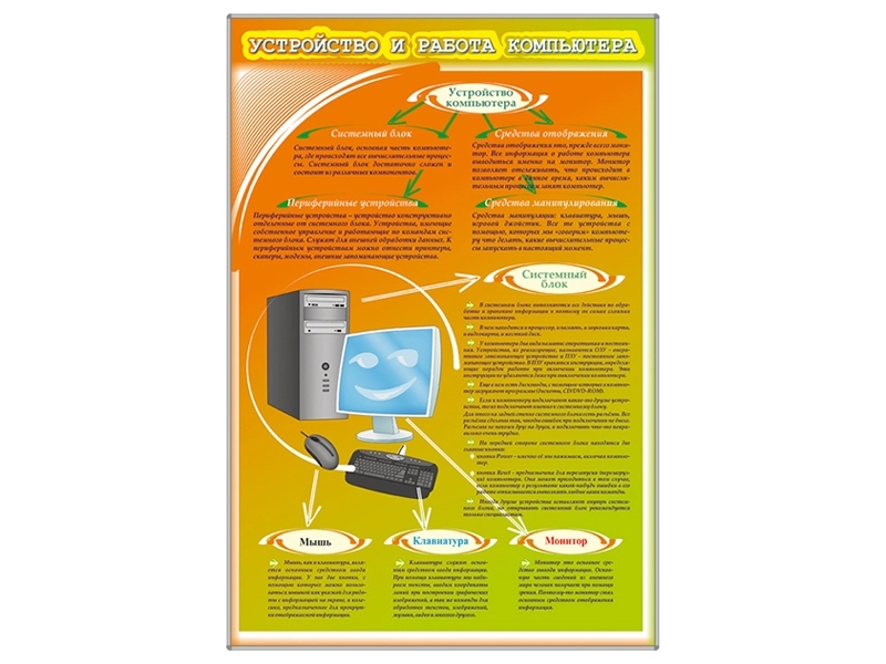 Стенды: Устройство и работа ПК, панель 690×1000 мм