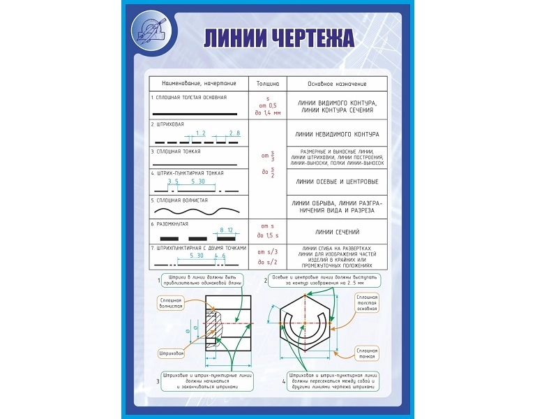 Стенд ЛИНИИ ЧЕРТЕЖА 1000×700 мм