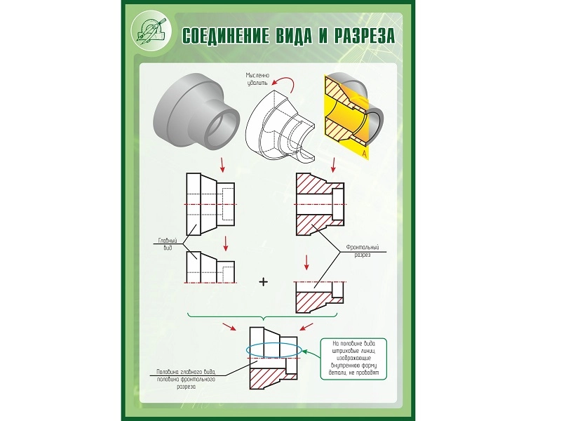Обучающий стенд Соединение вид/разрез 1000×700 мм