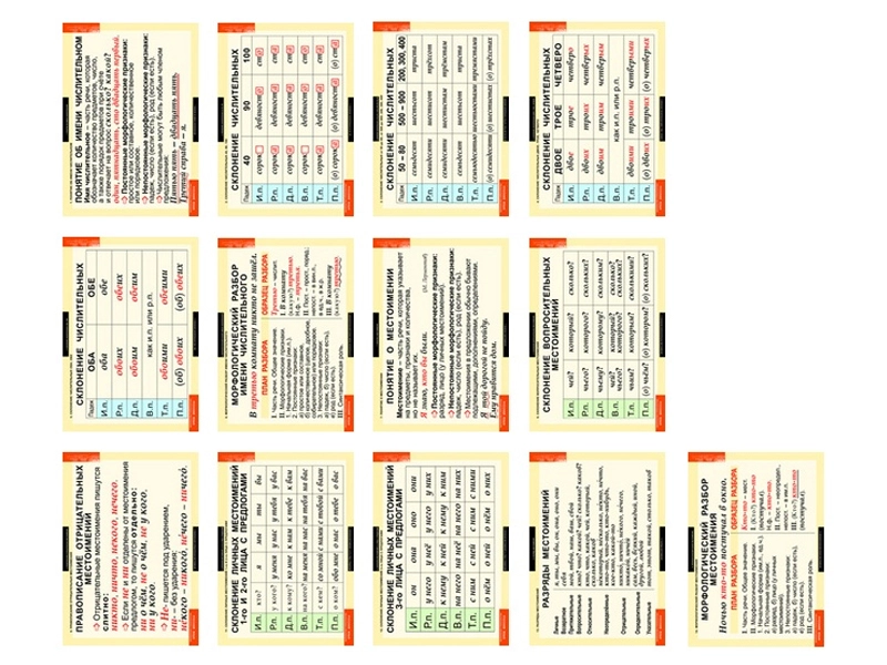Таблицы по русскому: «Числительное и местоимение», 14 шт.