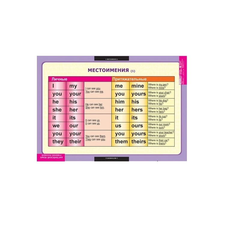 Комплект таблиц Существительное. Местоимение. Наречие (9 шт.)