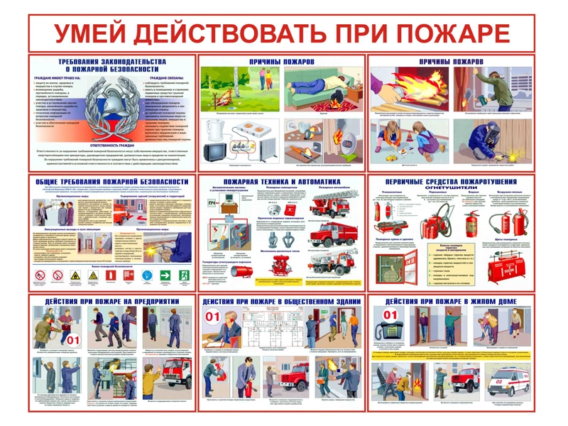 Набор плакатов "Действия при пожаре", 9 плакатов A3