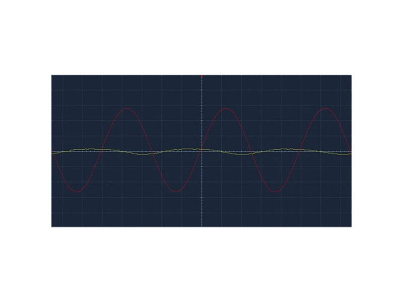 Лабораторный набор: электромагнитная волна в коаксиальном кабеле