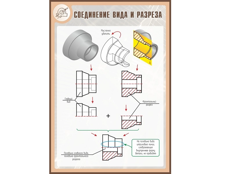Обучающий стенд Соединение вид/разрез 1000×700 мм