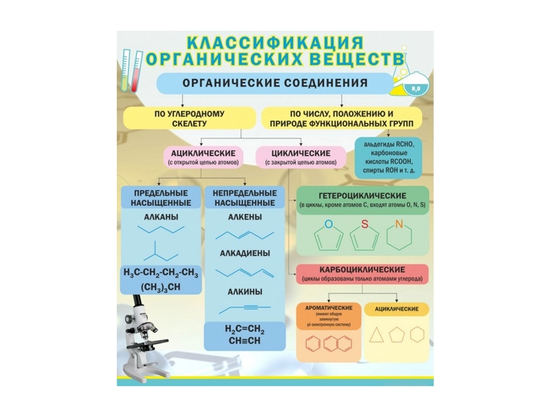 КЛАССИФИКАЦИЯ ОРГАНИЧЕСКИХ ВЕЩЕСТВ
