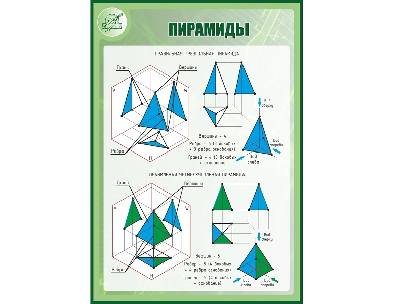 ПИРАМИДЫ — стенд 1000×700 мм