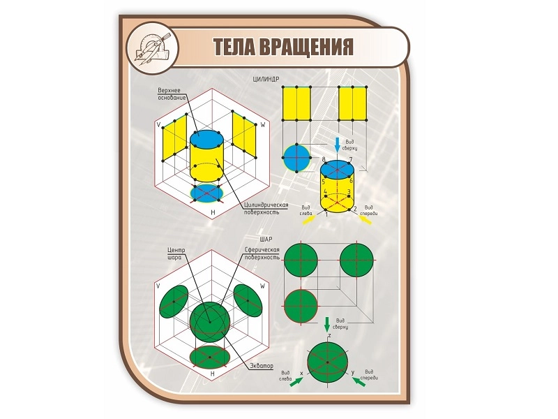 Панель «Тела вращения» 0,75×1 м