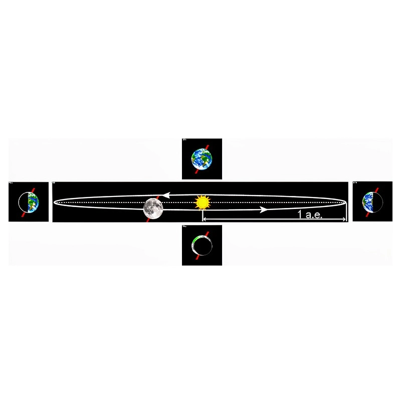Модель-аппликация Движение Земли и других планет