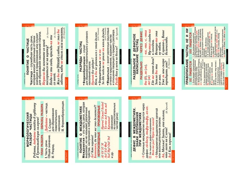 Частицы и междометия (таблицы формата 68×98 см)