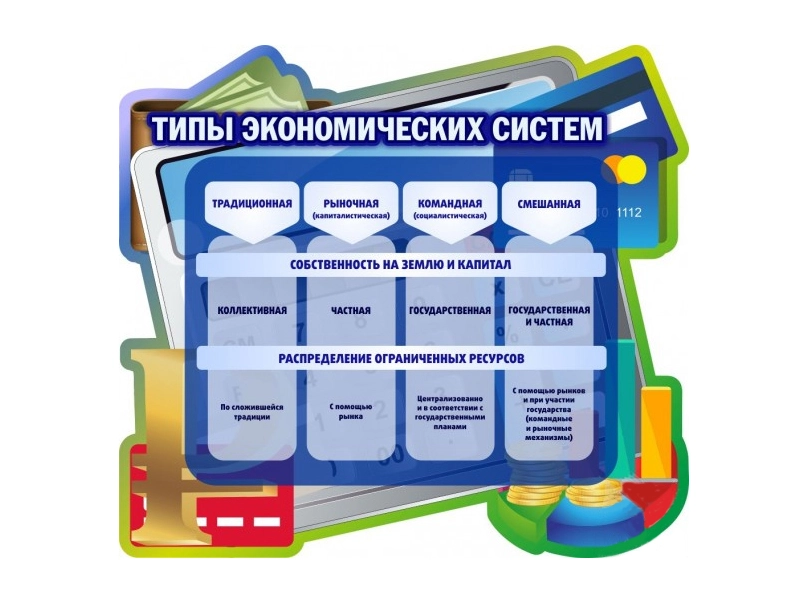 Обучающий стенд «Типы экономических систем», 100х90 см