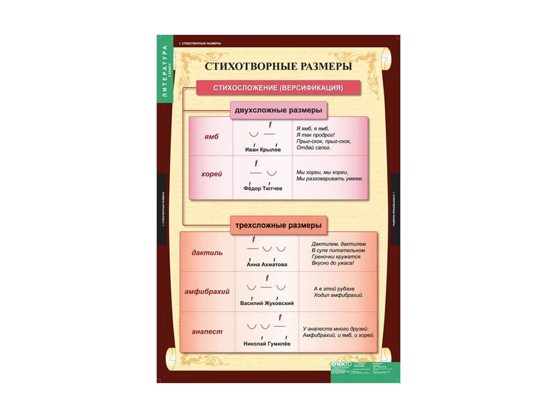 Набор таблиц «Литература» для 5 класса — 12 листов