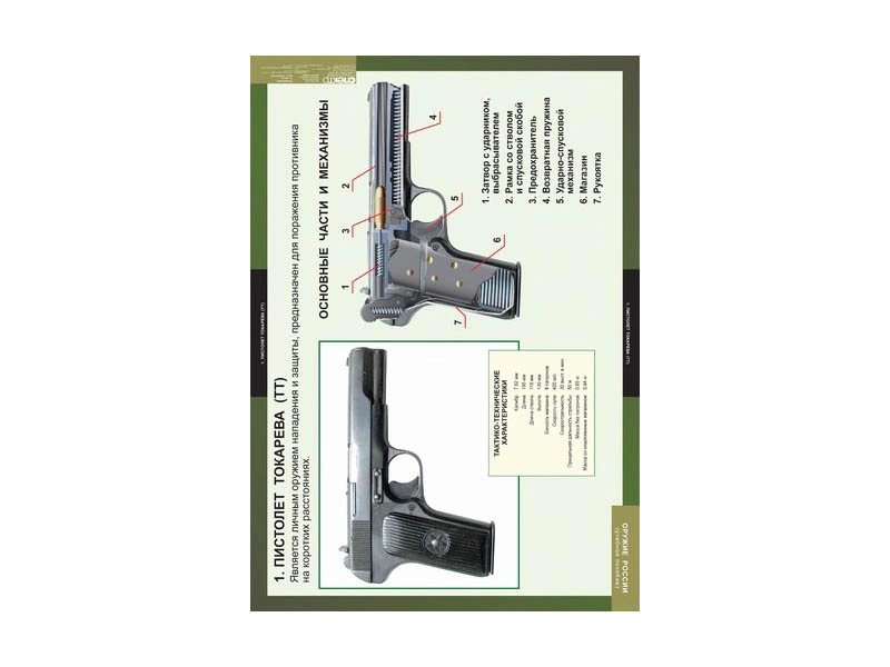 Набор таблиц «Оружие России», 8 плакатов 68×98 см