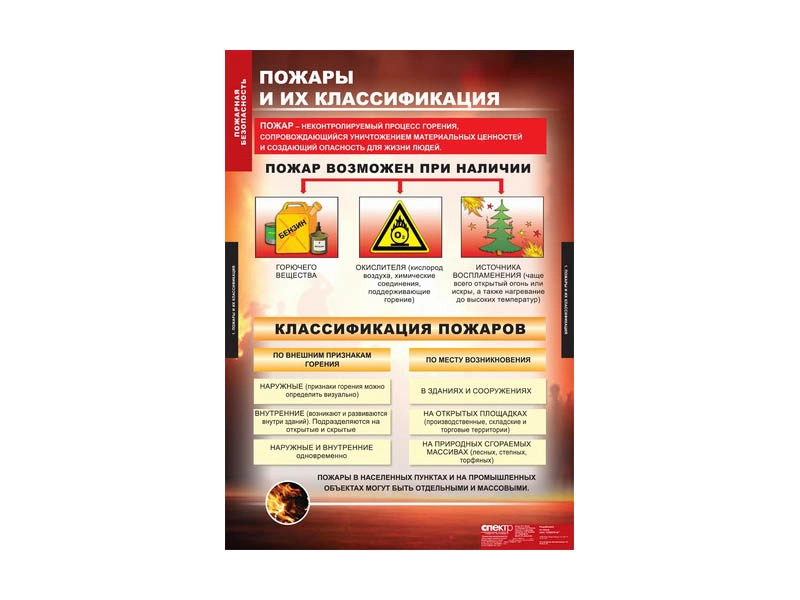 Таблицы по пожарной безопасности, комплект из 11 листов