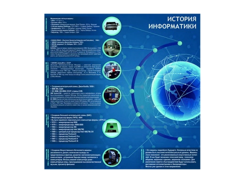Хронология развития компьютерной техники — стенд 1×0.6