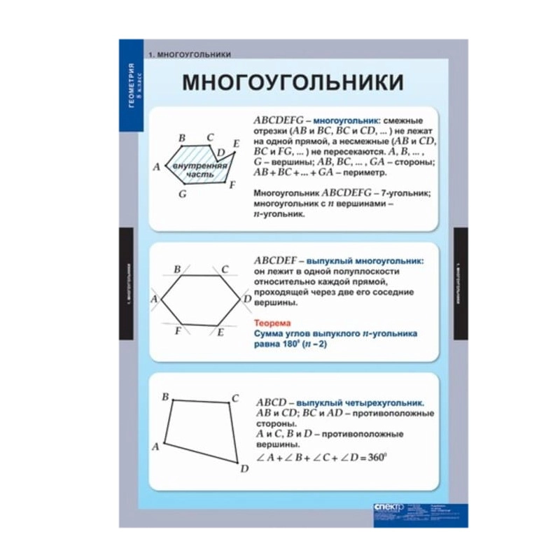 Геометрия (Комплект таблиц 15 шт. Математика 8 кл.)