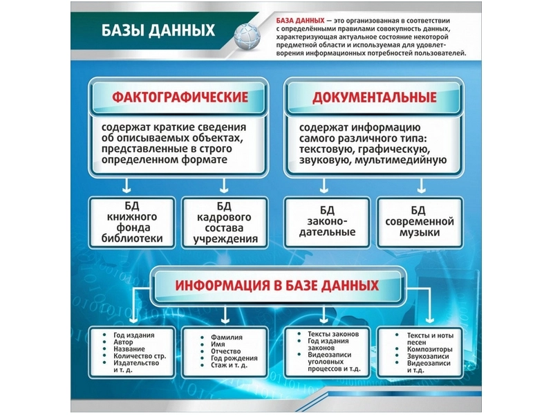 Информационный стенд Базы данных — 1×1 м