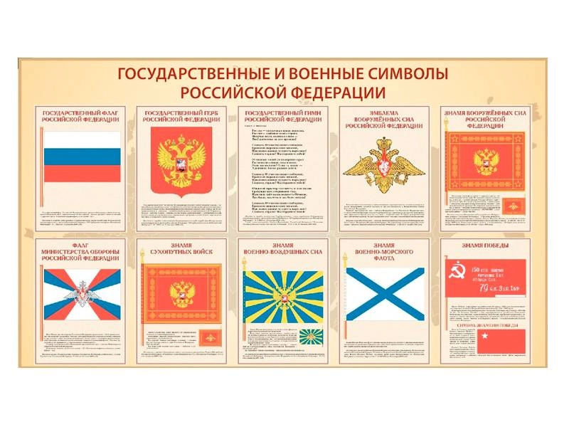Информационный стенд «Гос. и военные символы» 170×100