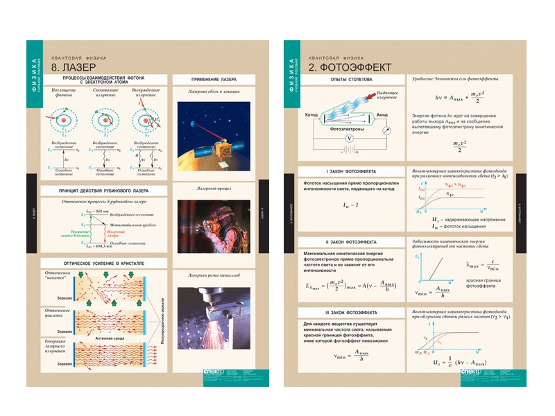 Плакаты квантовой физики, комплект из 8 таблиц