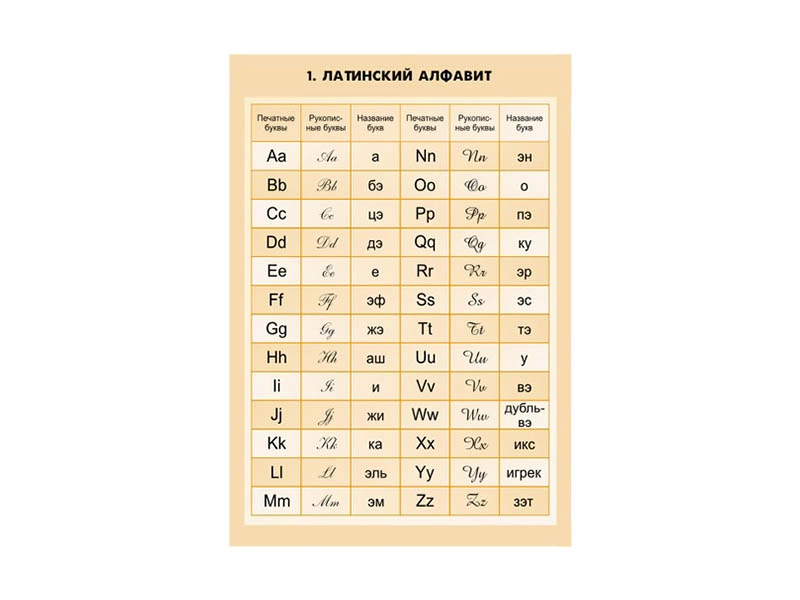 Набор математических плакатов, 9 листов