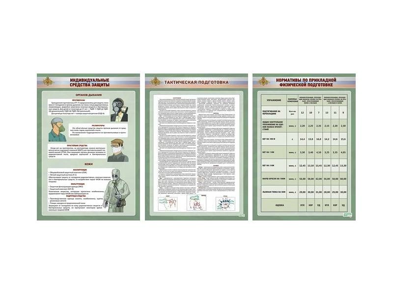 Образовательный стенд НВП 120 х 140 см