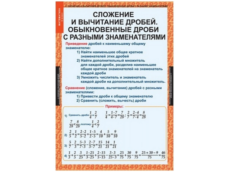 Набор плакатов по математике для 6 класса, формат 68×98 см