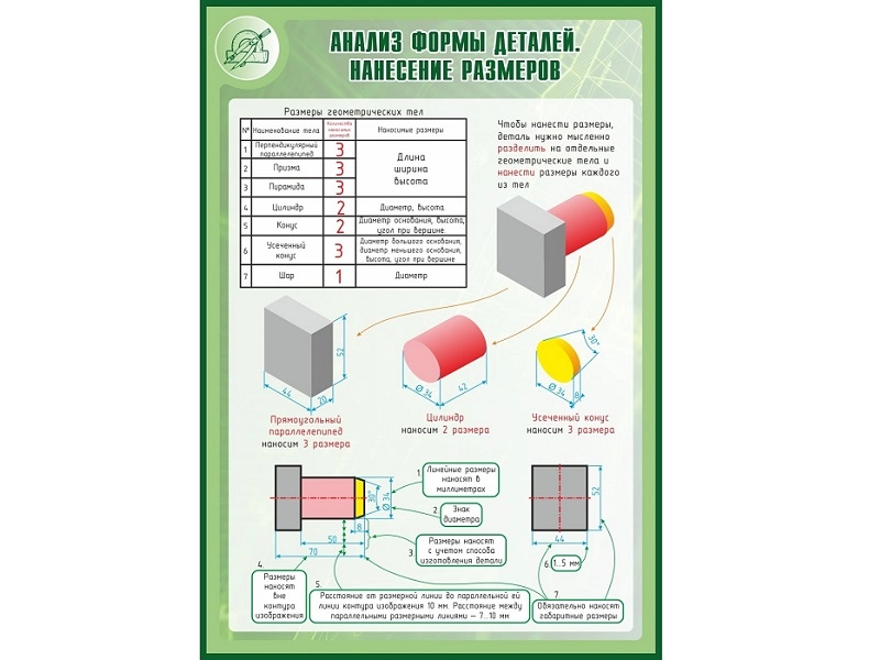 Стенд «Анализ формы деталей» 1×0,7 м