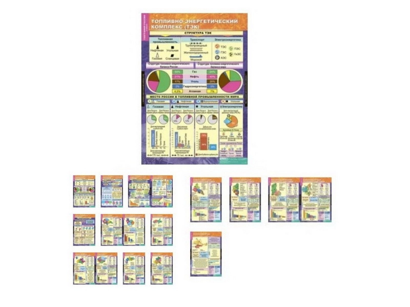 Набор таблиц по географии России — 17 таблиц (9 класс)