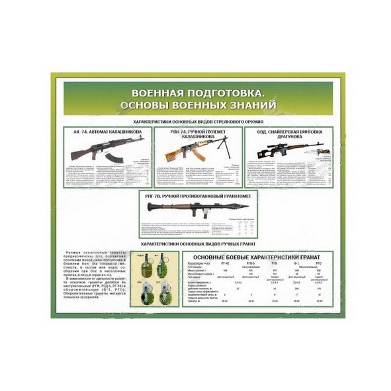 Информационный стенд "Военная подготовка — Основы №3" 1200×1000 мм