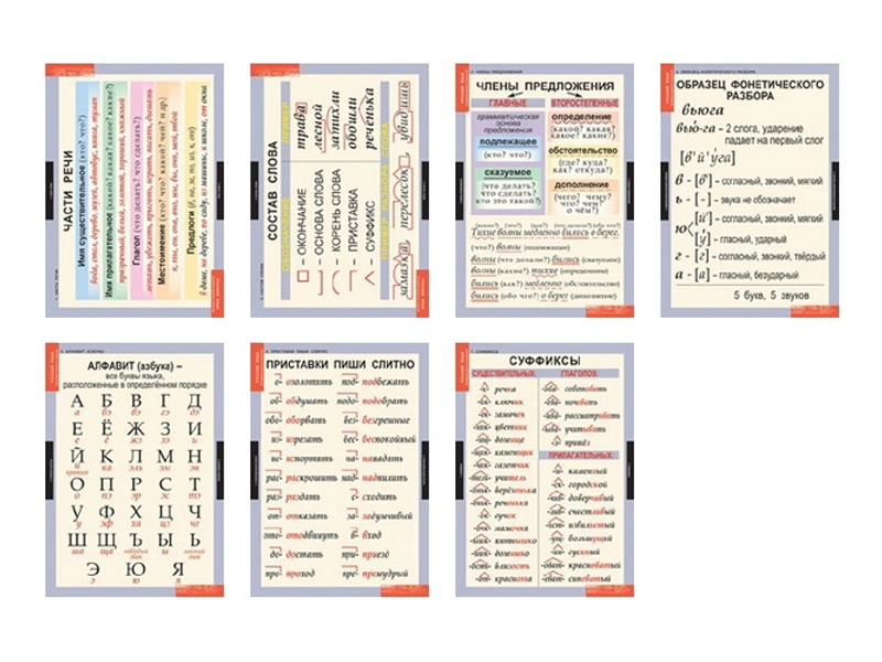 Комплект настенных таблиц «Основные правила и понятия» для начальной школы