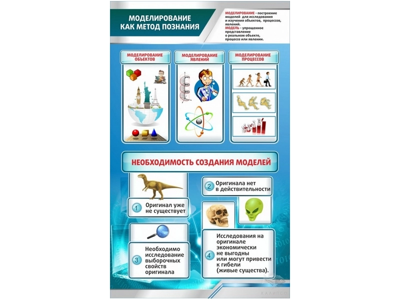 Обучающий стенд: Моделирование как метод познания 600×1000 мм