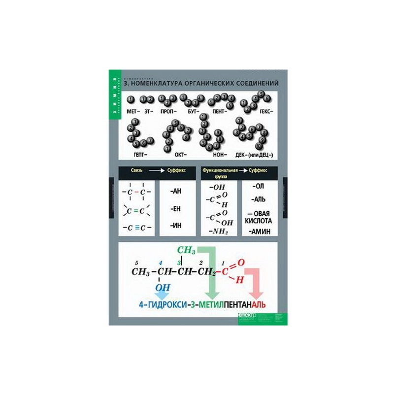 Плакат-альбом Номенклатура — 68×98 см, 6 листов