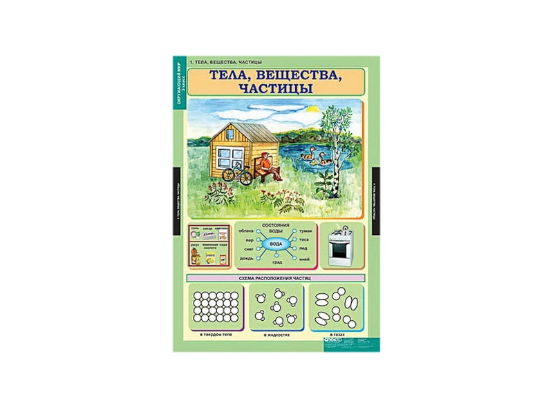 Набор демонстрационных таблиц "Окружающий мир", 56 листов