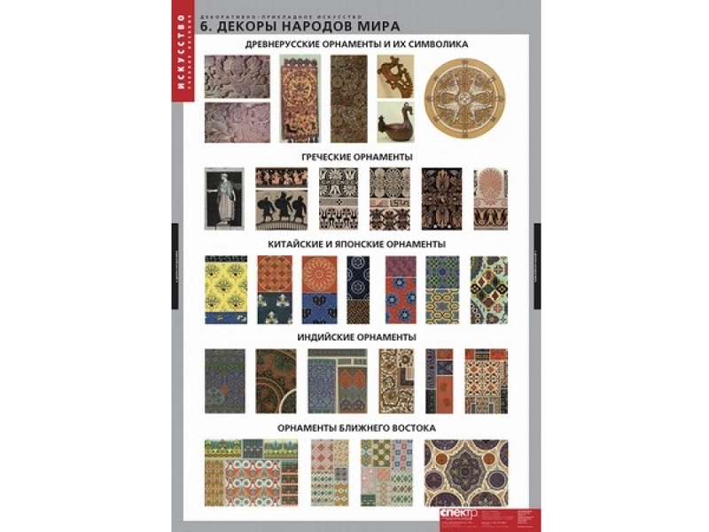 Набор таблиц «Декоративно-прикладное искусство» — 6 шт.